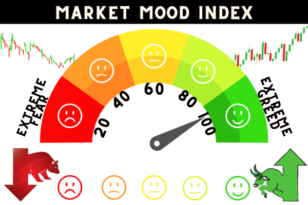 market mood index